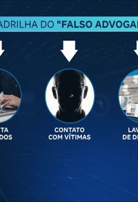 programa